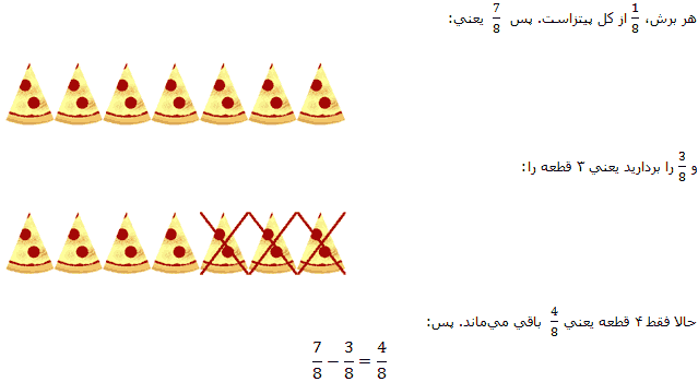 http://easymath.ir/learn/img/rational/r36.png