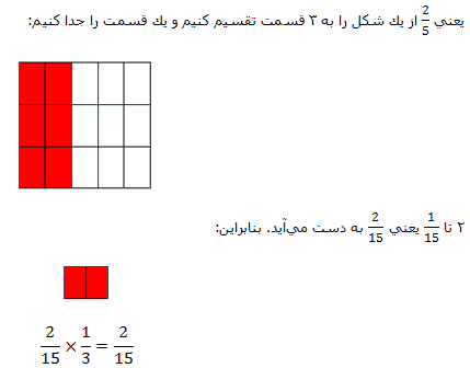 http://easymath.ir/learn/img/rational/r52.png